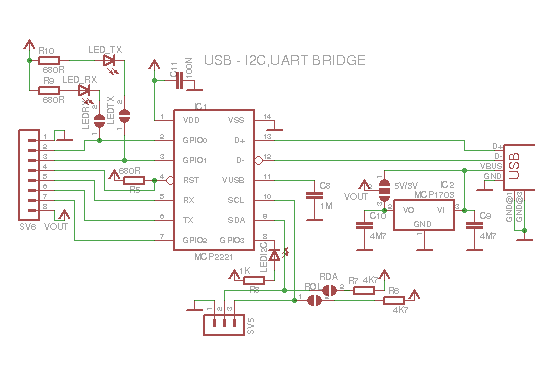 USB/I2C